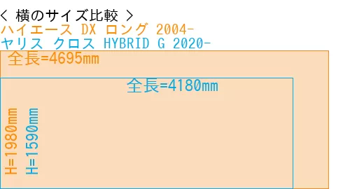 #ハイエース DX ロング 2004- + ヤリス クロス HYBRID G 2020-